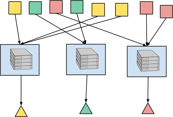 Gathering elements per key then combining them