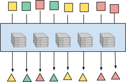 ParDo offers limitless parallelism